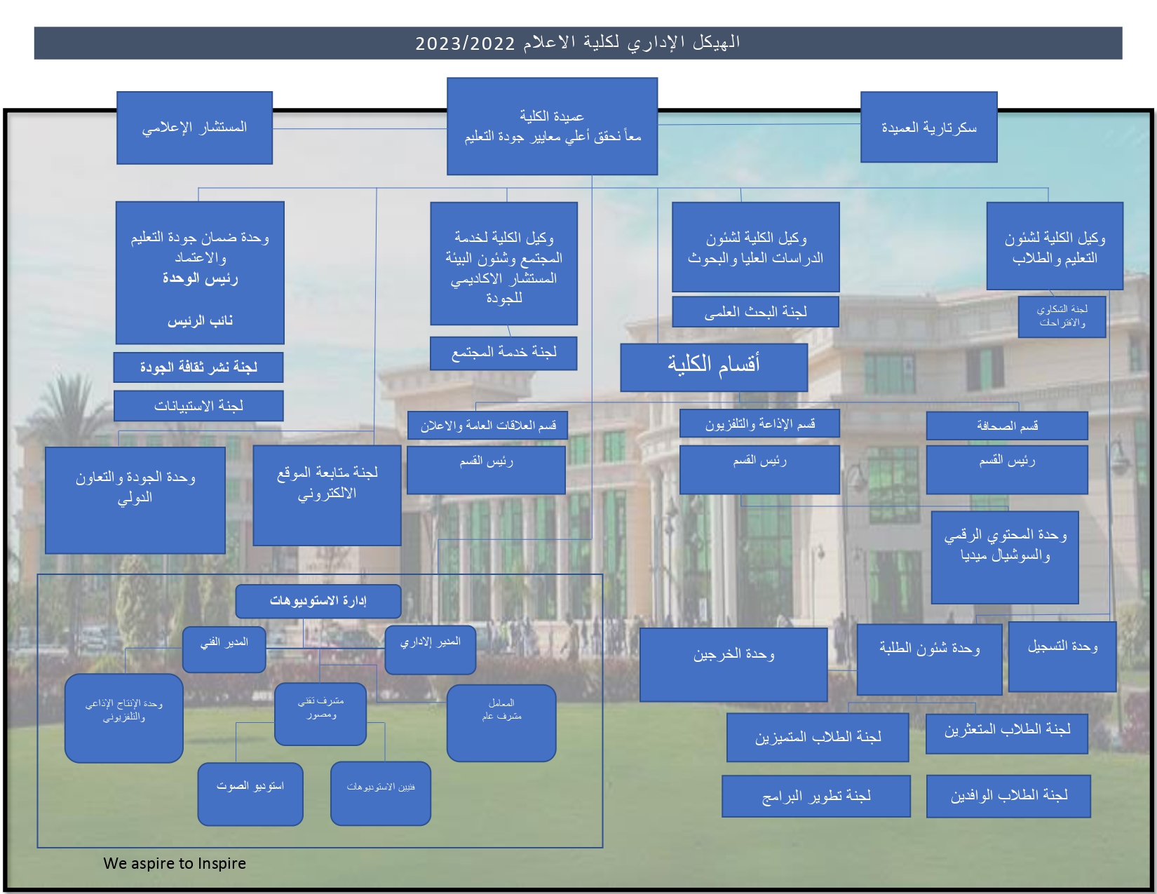 MSA University - Mass Communication Organizational Chart AR