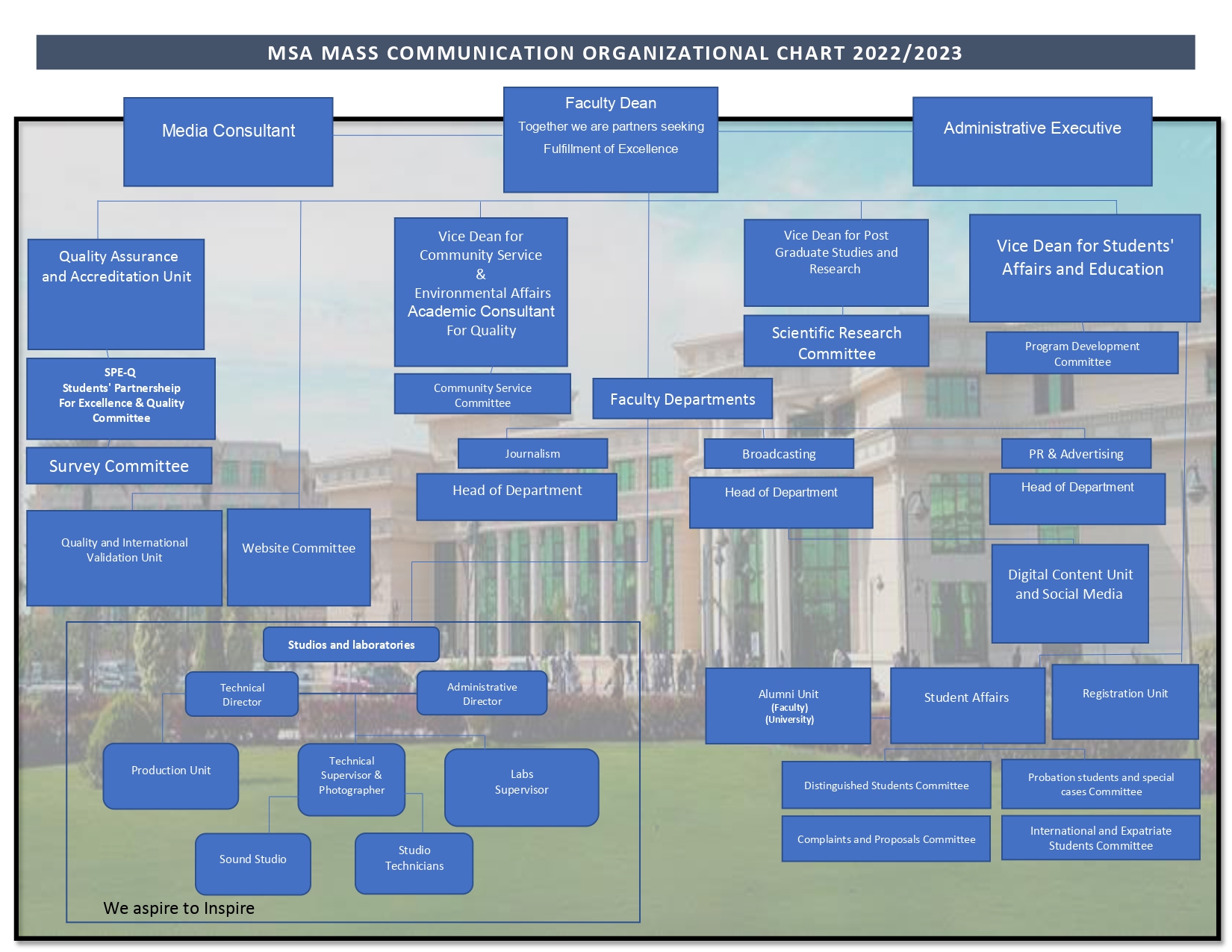 MSA University - Mass Communication Organizational Chart EN