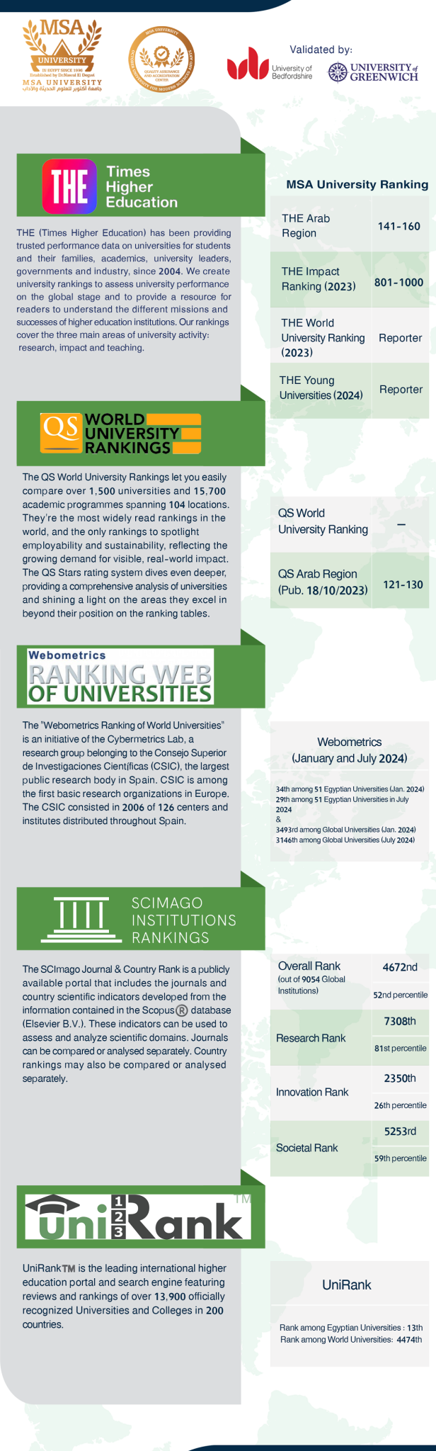 Msucom Ranking MSA University’s World Wide Ranking – October University for Modern ...