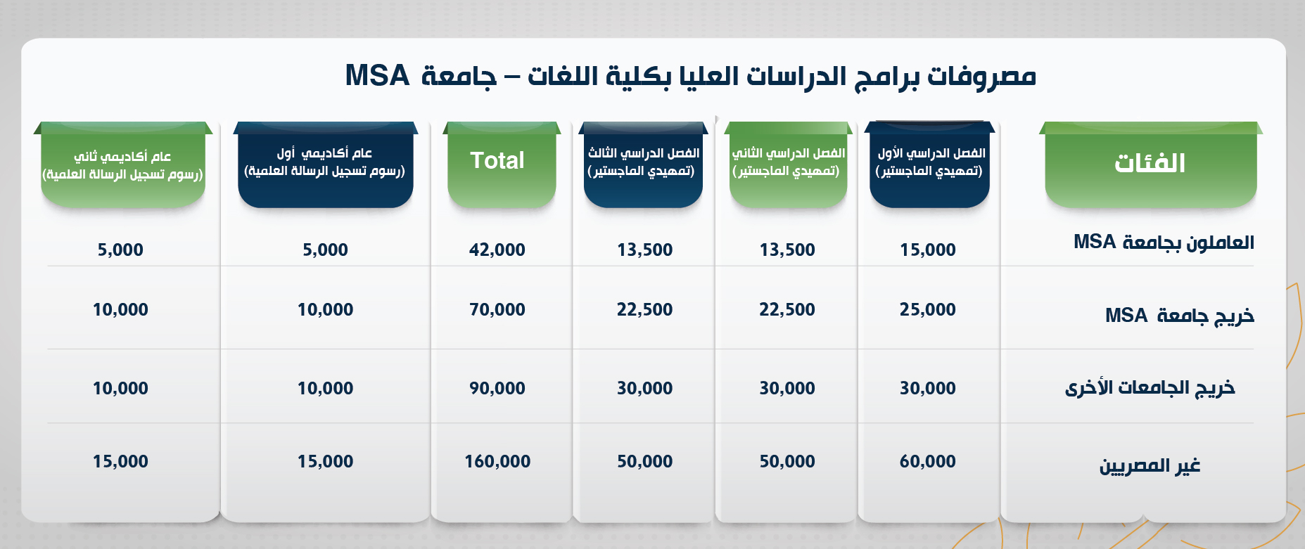MA in English Languages Studies 2 langauges MA Tuition Fees