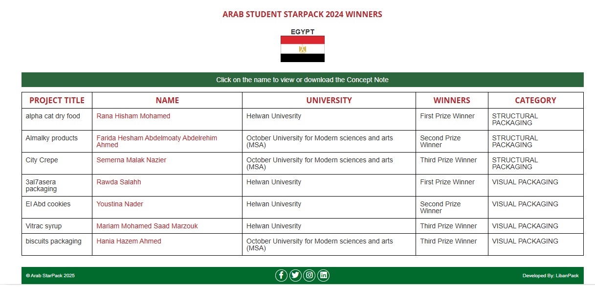 Arab Student StarPack 2024 Winners from Egypt