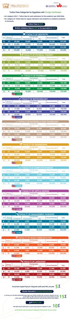 Tuition fees for Foreign Certificate Students – فئات المصروفات والمنح ...