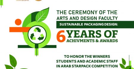 Sustainable Packaging Design Six Years of Achievements and Awards