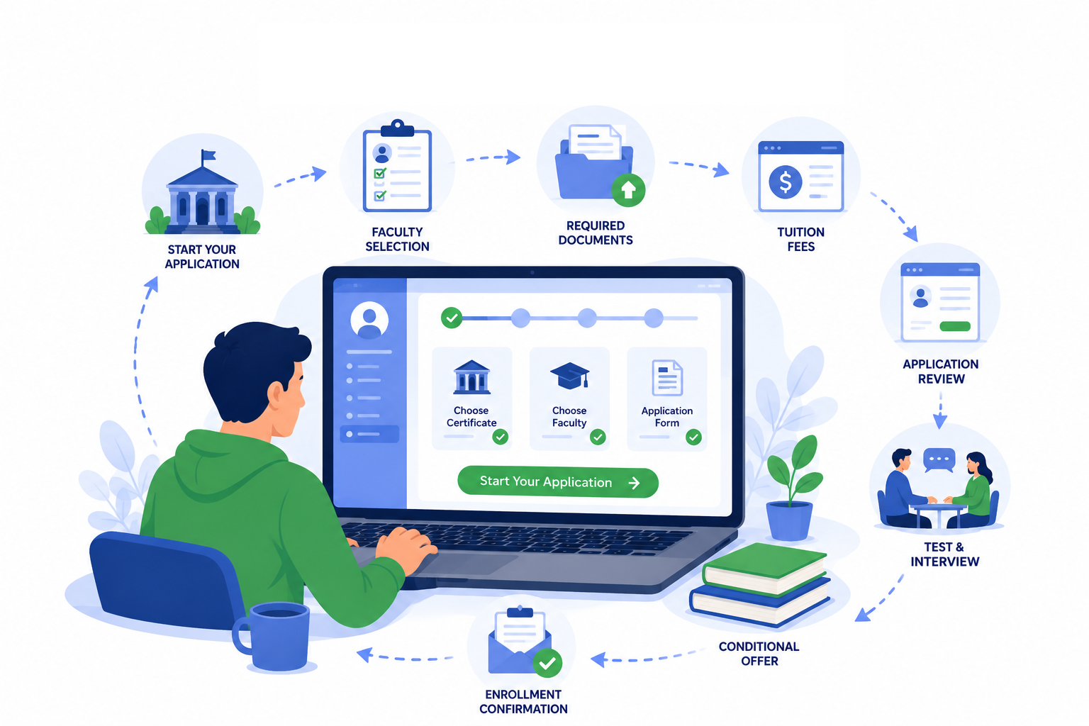 Admissions Gateway
